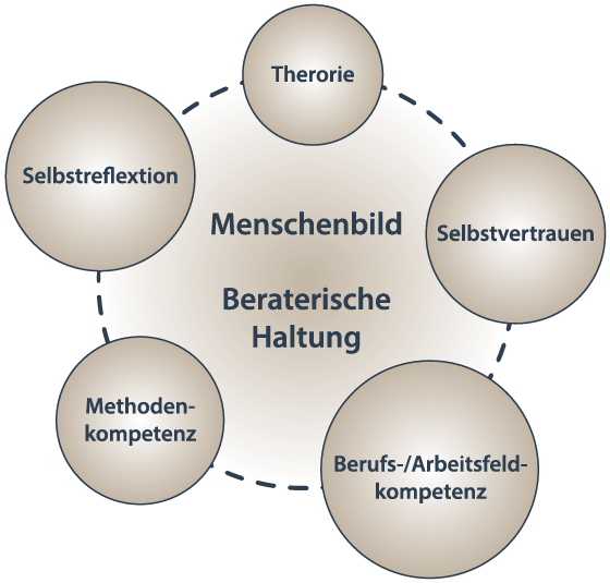 Philosophie des Weiterbildungsgeschehens